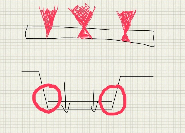 laser taper is caused by the beam spreading after focusing
