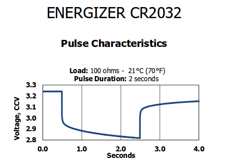 energizer_chart